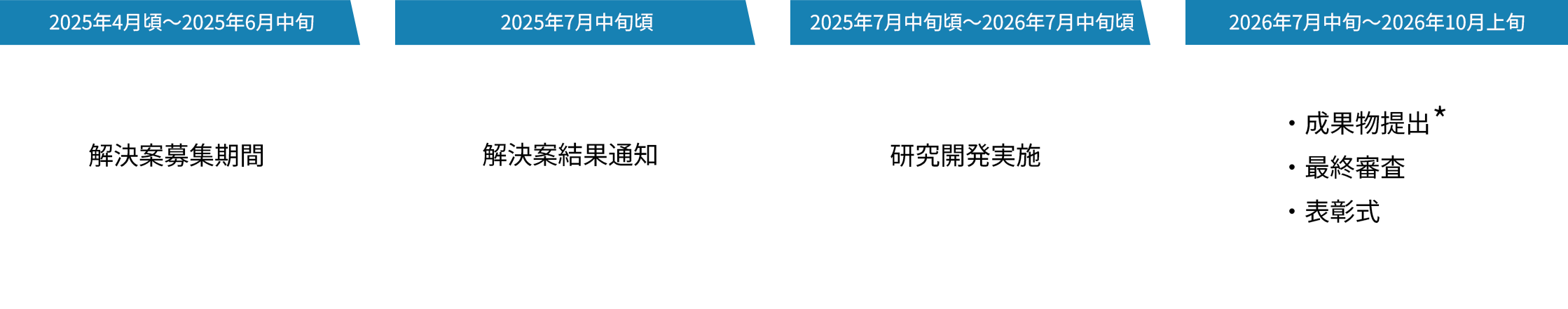 スケジュール
