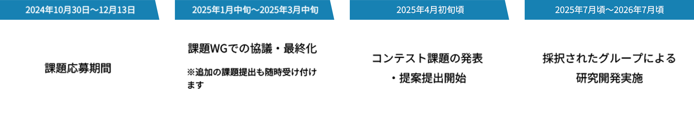 日程